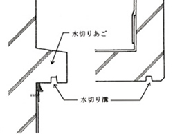 水切りあごとは