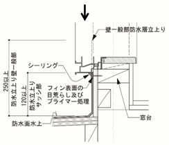 防水納まり