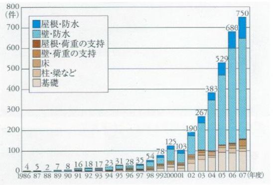 瑕疵物件1