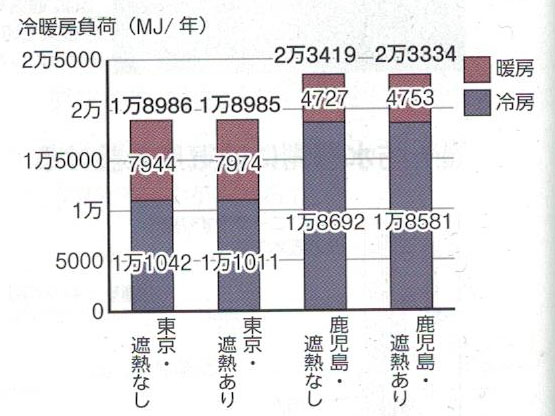 雨漏り7