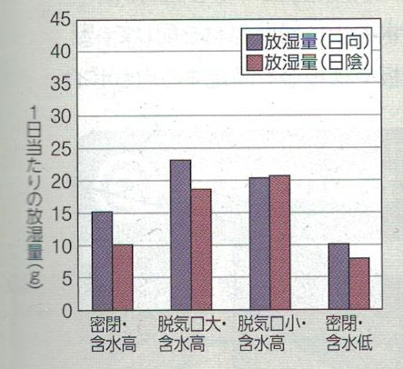 雨漏り8