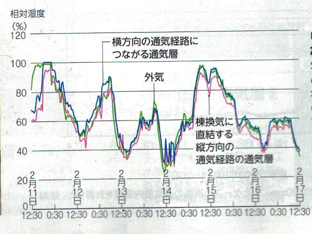 雨漏り10