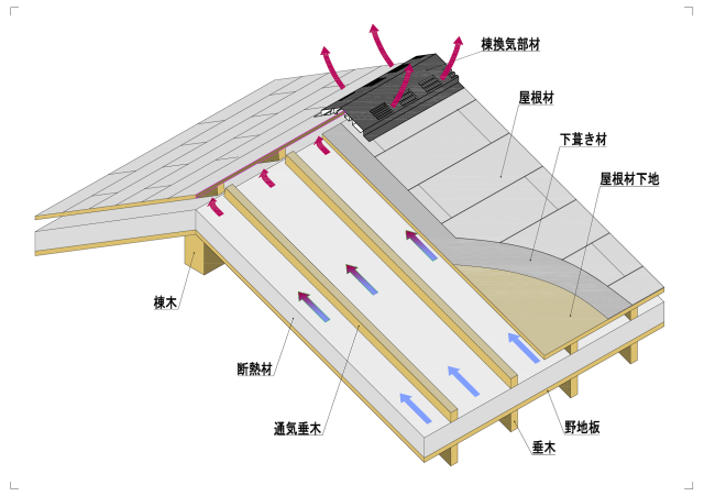 通気層