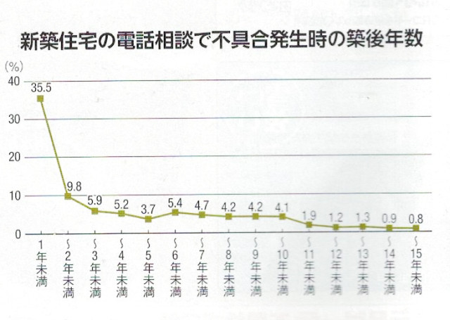 住宅トラブル1